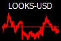 LOOKS-USD